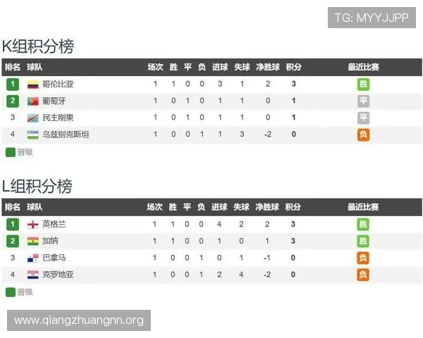 世界杯哥伦比亚对阵民主刚果半全场比赛详细分析与战术点评 世界杯哥伦比亚对阵民主刚果半全场比赛详细分析与战术点评